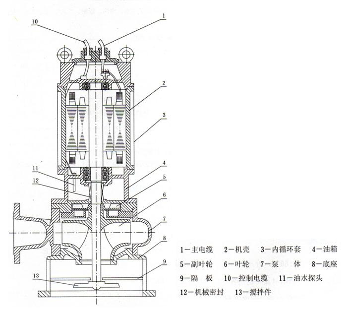 JPWQ型不锈钢自动搅匀潜水草莓视频官网在线观看（结构图纸）